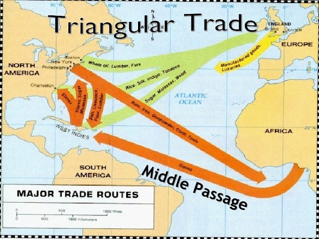 Slaves were shipped along the Middle Passage of Triangular Trade