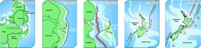 THE CREATION OF THE SUBMERGED CONTINENT