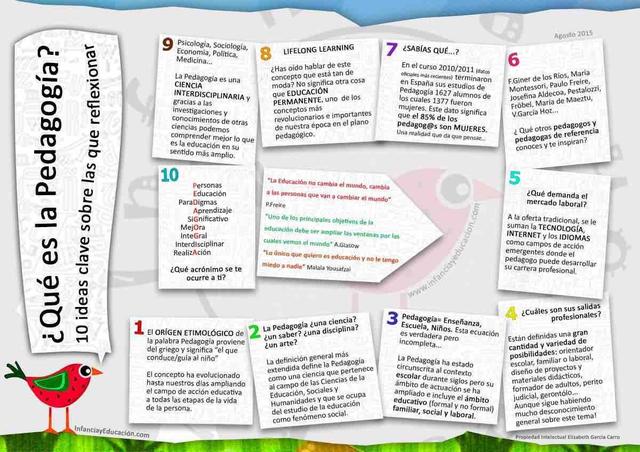 PEDAGOGIA CONTEMPORANEA