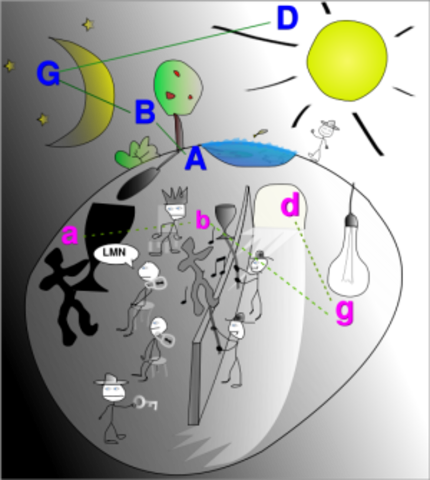 Dimensión Ontológica