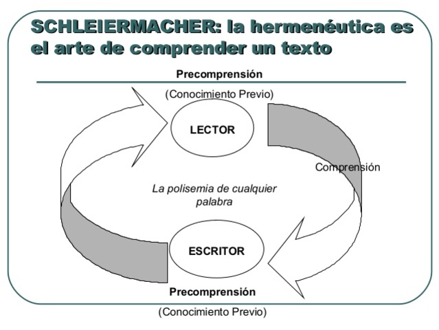 paradigma hermeneutica