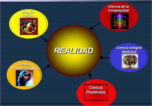 Paradigmas epistemológicos de las ciencias