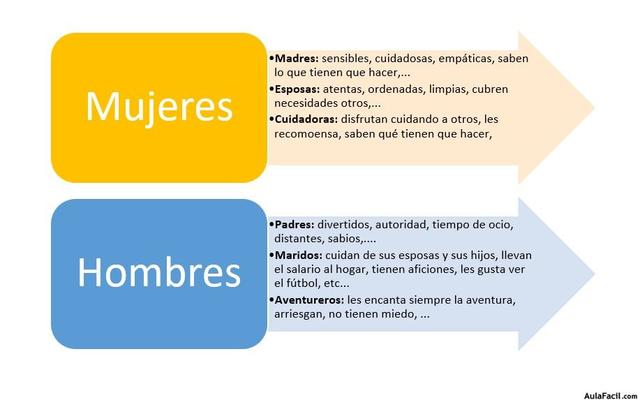 ROLES COMO FACTORES DEL DESARROLLO HUMANO
