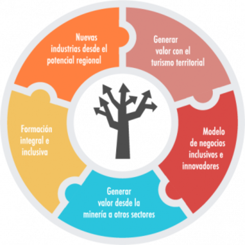 Territorio innovador