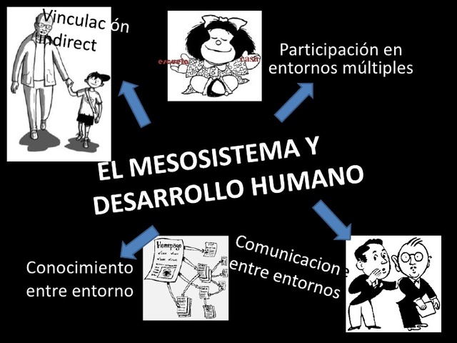 EL MESOSISTEMA