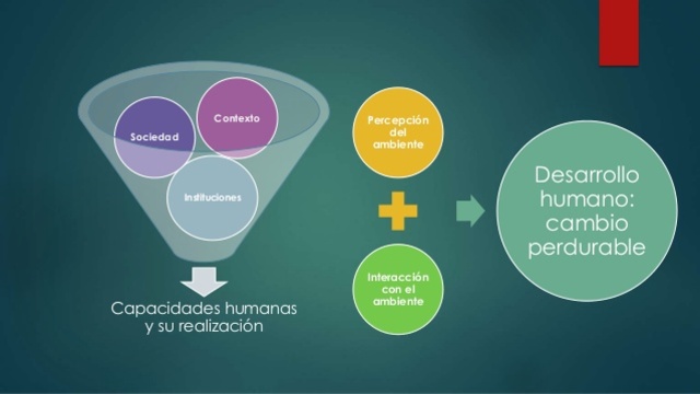 LA ECOLOGÍA DEL DESARROLLO