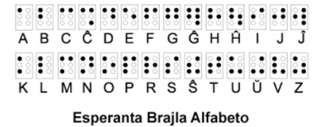 Sistema Braille