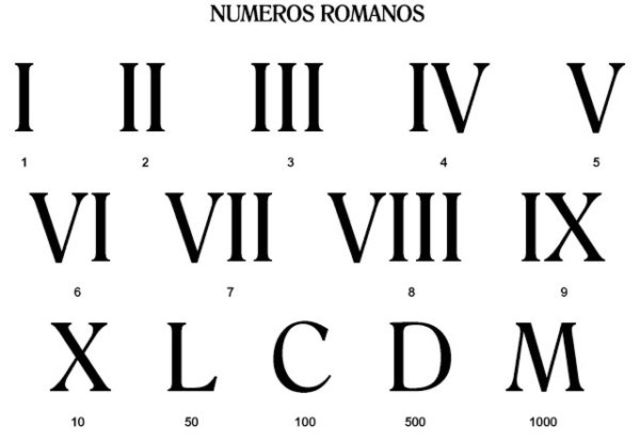NÚMEROS ROMANOS
