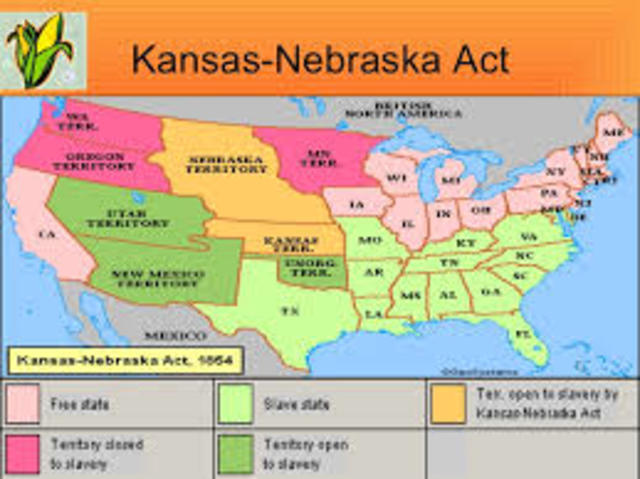 Kansas-Nebraska Act