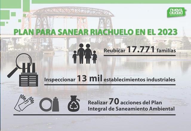 Plan Integral de Saneamiento