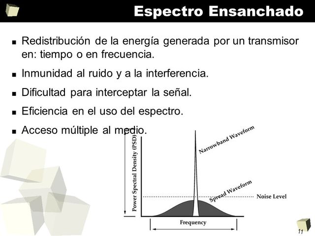 1ª espectro ensanchado