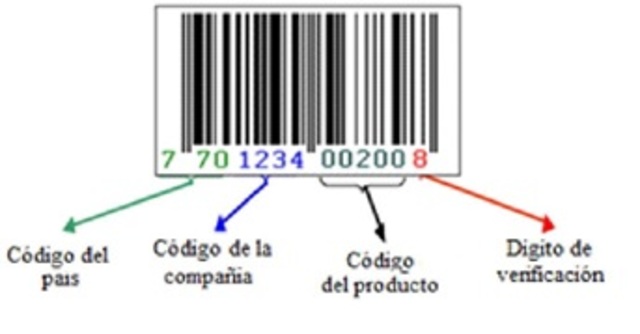 CODIGO DE BARRAS