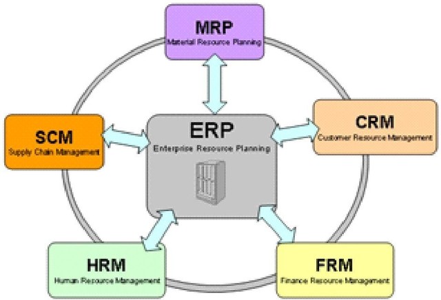 ERP