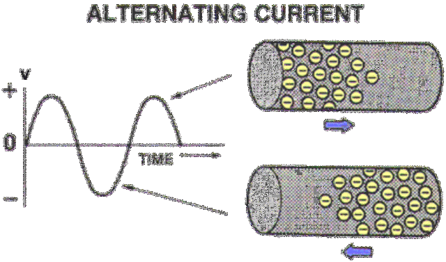 Alternating Current