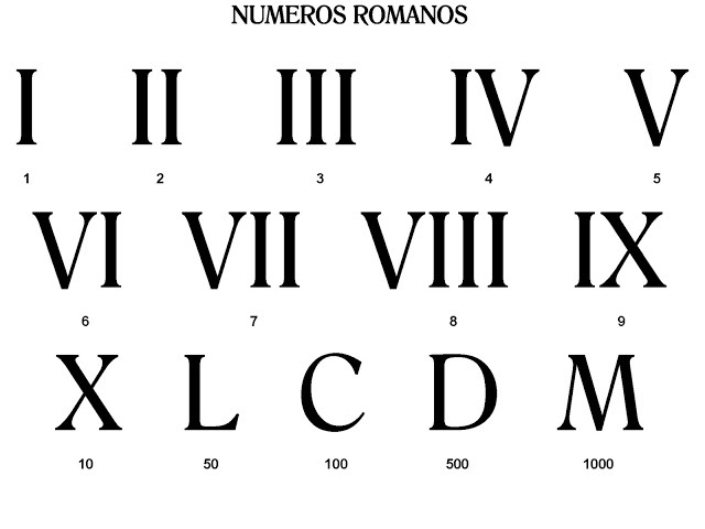numeros romanos