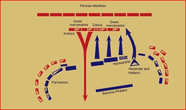 Battle of Gaugamela.