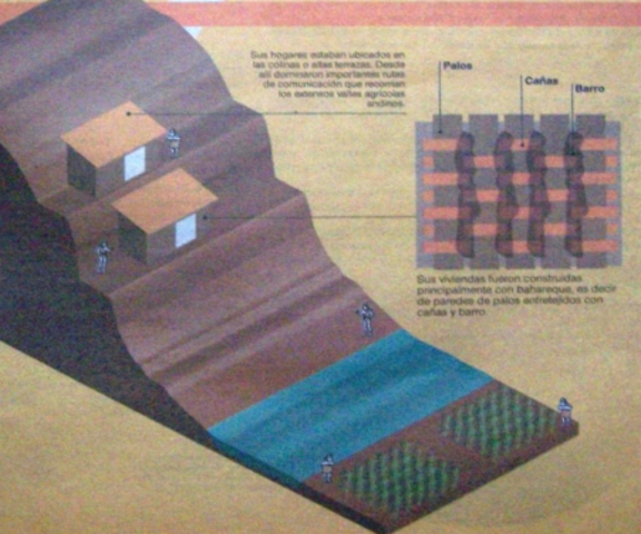 Cerro Narrio Viviendas