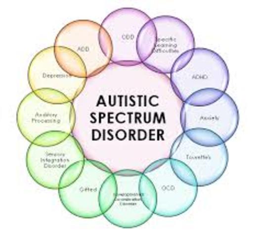"Infantile Autism" is now replaced with "Autism Disorder"