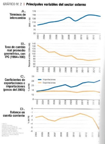 Crecimiento de la demanda