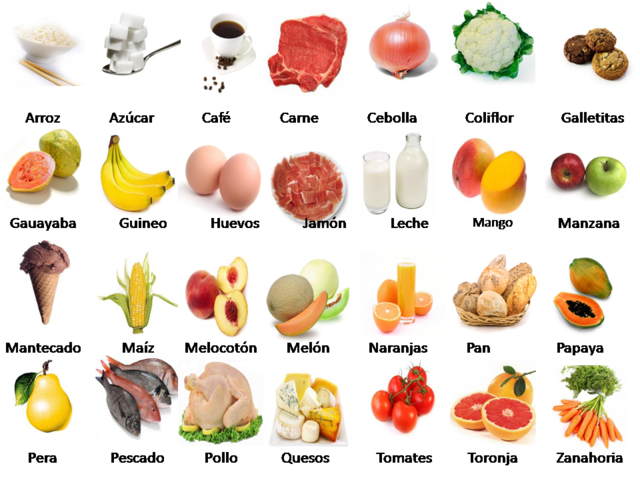 Conociendo el nombre de algunos alimentos.