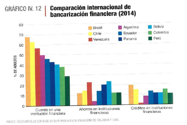 Comparación Internacional de Bancarización Financiera
