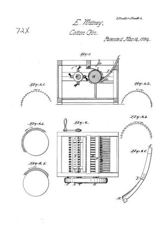 Invention of the Cotton gin