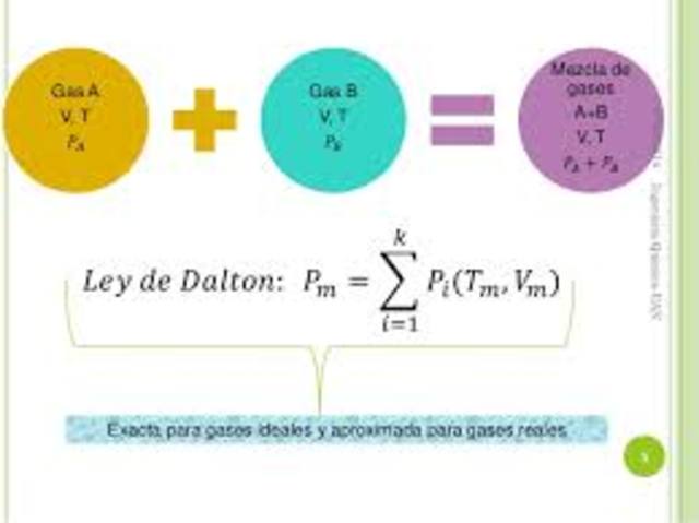 ley de Dalton
