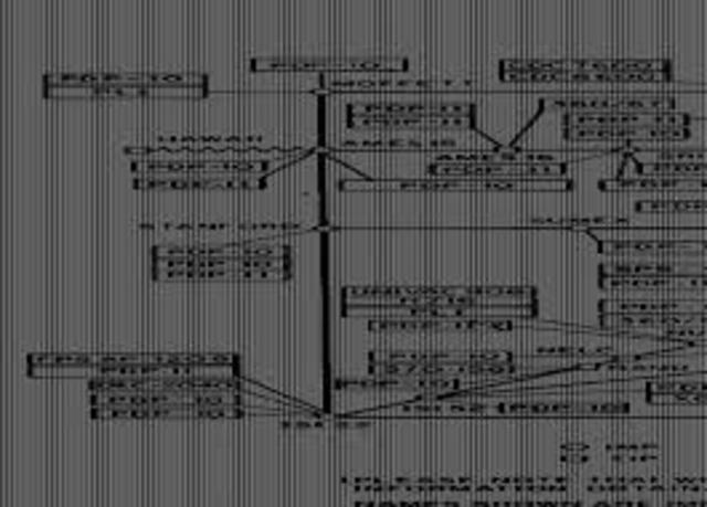 ARPANET IVED DE CONEXIÓN