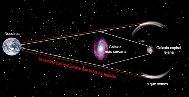 Experimento del eclipse