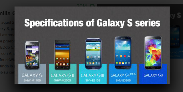 La familia Galaxy S lanza el Galaxy S5