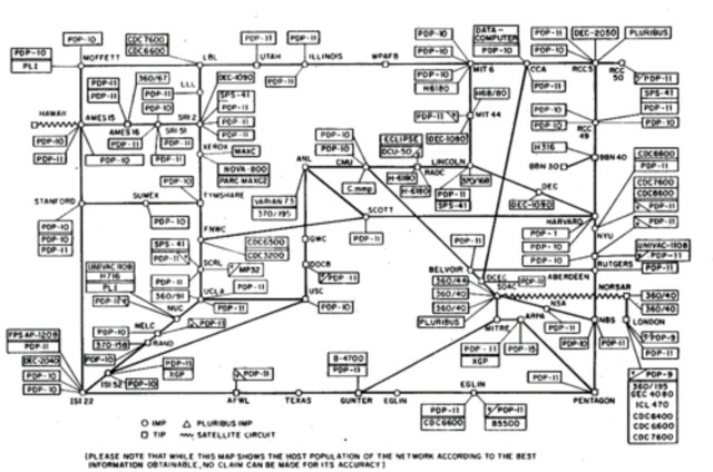 Arpanet