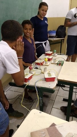 Participação no PIBID