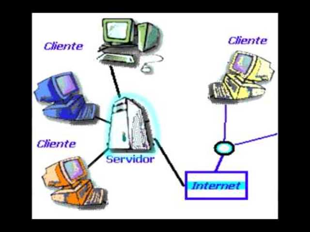 SISTEMAS OPERATIVOS DE RED