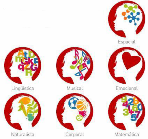Evolución histórica de los ambientes de aprendizaje