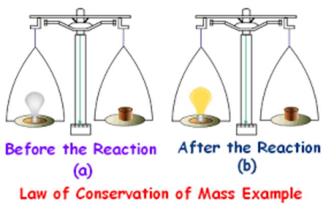 Antoine Lavoisier: the Law of Conservation of Mass