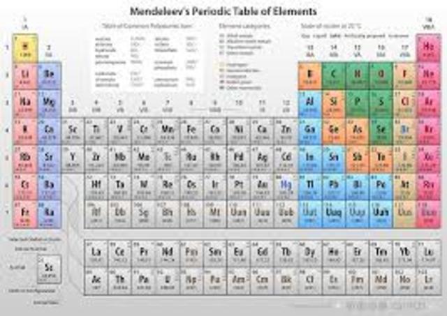 Mendeleev and his Periodic Table