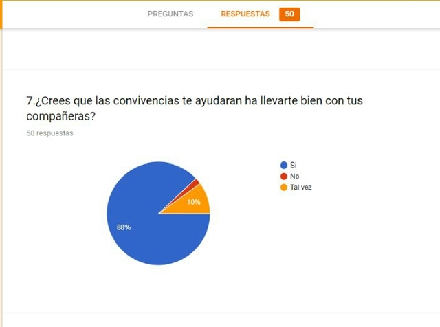 Resultados de la primera encuesta