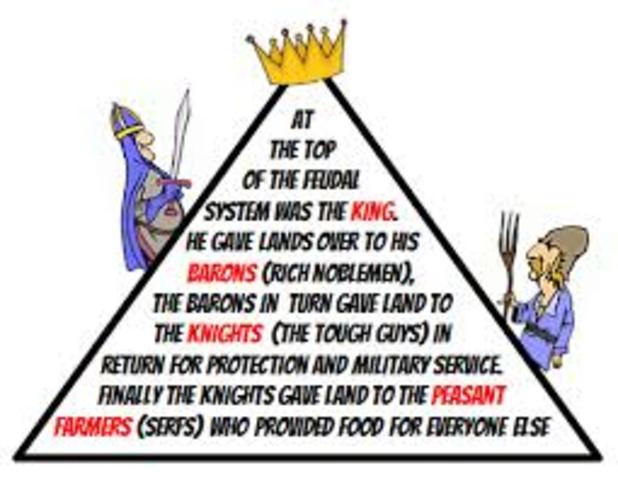 The introduction of Feudalism