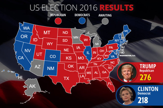 US Election 2016