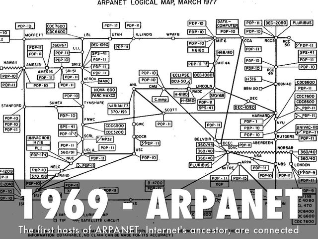 ARPANET