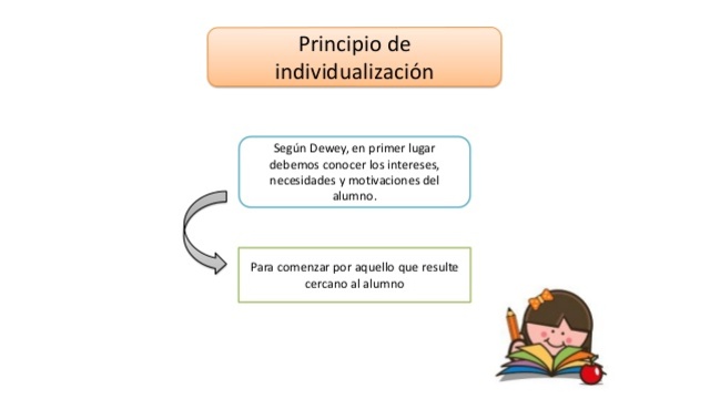 Principio de Individualización.