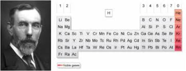 Sir William Ramsey: Noble Gases