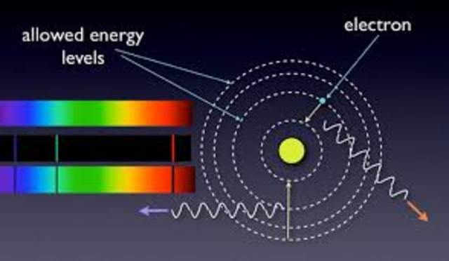 Niels Bohr: Structure of Atoms