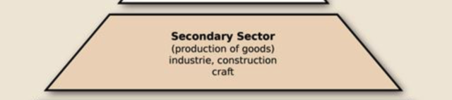 The secondary sector