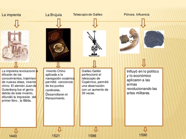 Revolución tecnológica