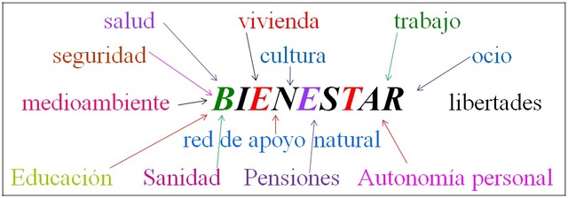 estado de  bienestar