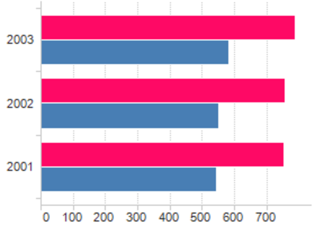 estadística nacional