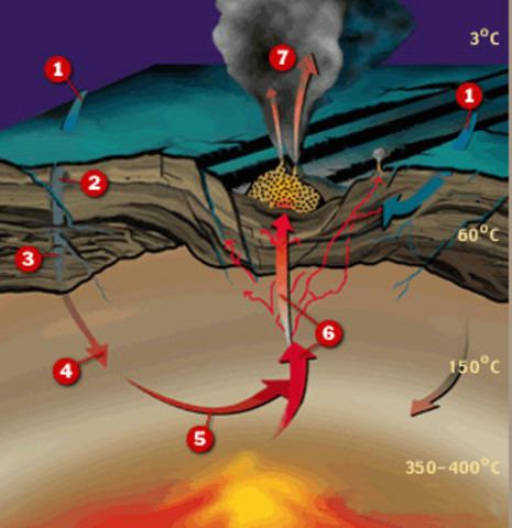respiraderos hidrotermales
