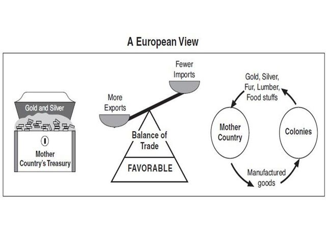 Economic policy of Mercantilism