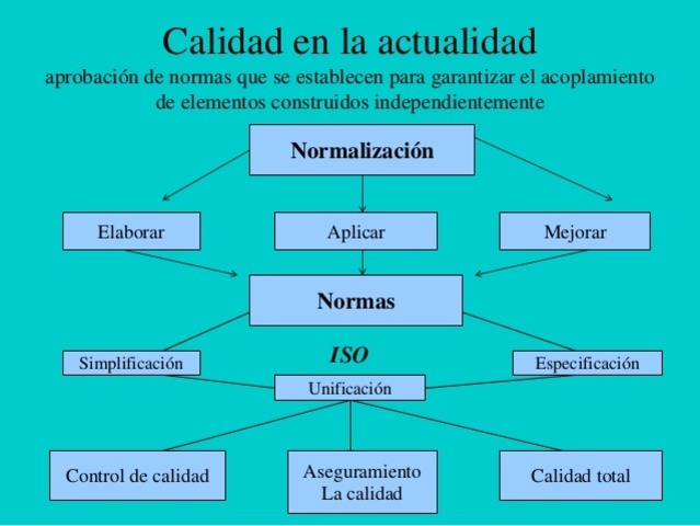 La calidad en la actualidad